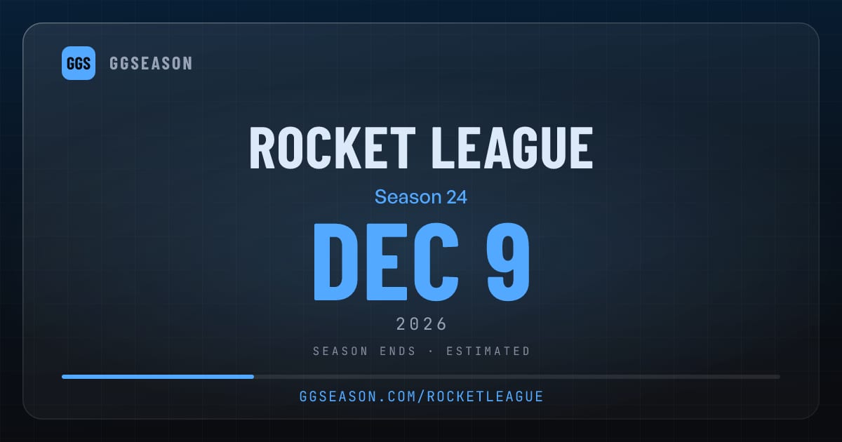 6 Rockets Rust GGS Rocket League S24 Ends Est. Dec 9 | Countdown